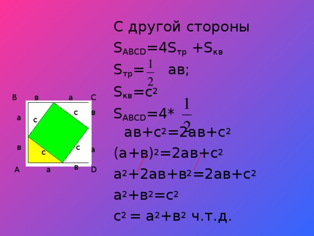 С другой стороны S ABCD =4S тр + S кв S тр = ав;  S кв =c 2 S ABCD =4* ав+с 2 =2ав+с 2 (а+в) 2 =2ав+с 2 а 2 +2ав+в 2 =2ав+с 2 а 2 +в 2 =с 2 с 2 = а 2 +в 2 ч.т.д. С в а В c в а c с с c с в с а c в а А D