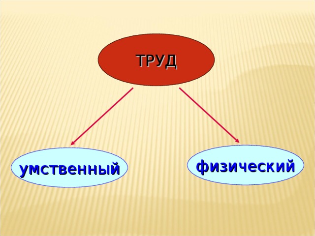 ТРУД физический умственный