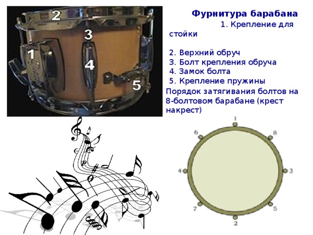 Фурнитура барабана 1. Крепление для стойки 2. Верхний обруч 3. Болт крепления обруча 4. Замок болта 5. Крепление пружины   Порядок затягивания болтов на 8-болтовом барабане (крест накрест)