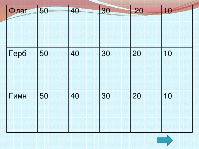 Флаг 50 Герб Гимн 40 50 30 50 40  20 40 30 10 20 30 10 20 10