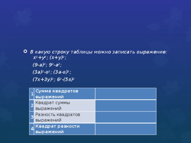 В какую строку таблицы можно записать выражение: х 2 +у 2 ; (х+у) 2 ;