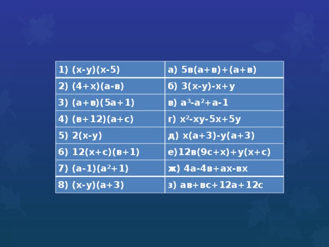 1) (х-у)(х-5) а) 5в(а+в)+(а+в) 2) (4+х)(а-в) б) 3(х-у)-х+у 3) (а+в)(5а+1) в) а 3 -а 2 +а-1 4) (в+12)(а+с) г) х 2 -ху-5х+5у 5) 2(х-у) д) х(а+3)-у(а+3) 6) 12(х+с)(в+1) е)12в(9с+х)+у(х+с) 7) (а-1)(а 2 +1) ж) 4а-4в+ах-вх 8) (х-у)(а+3) з) ав+вс+12а+12с