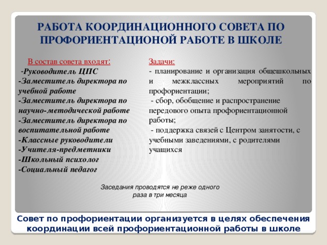 РАБОТА КООРДИНАЦИОННОГО СОВЕТА ПО ПРОФОРИЕНТАЦИОНОЙ РАБОТЕ В ШКОЛЕ   Задачи:  - планирование и организация общешкольных и межклассных мероприятий по профориентации;  - сбор, обобщение и распространение передового опыта профориентационной работы;  - поддержка связей с Центром занятости, с учебными заведениями, с родителями учащихся  В состав совета входят :  - Руководитель ЦПС -Заместитель директора по учебной работе -Заместитель директора по научно-методической работе -Заместитель директора по воспитательной работе -Классные руководители -Учителя-предметники -Школьный психолог -Социальный педагог Заседания проводятся не реже одного раза в три месяца Совет по профориентации организуется в целях обеспечения координации всей профориентационной работы в школе