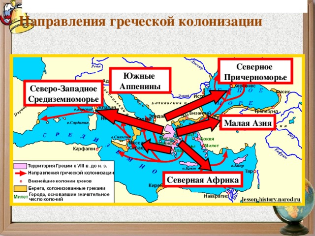 Направления греческой колонизации   Северное Причерноморье Южные Аппенины Северо-Западное Средиземноморье Малая Азия Северная Африка