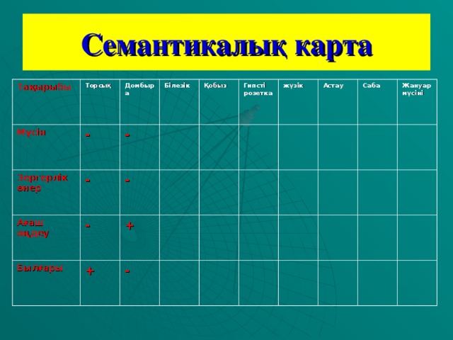 Семантикалық карта Та қырыбы Мүсін Торсық - Домбыра Зергерлік өнер Ағаш өңдеу - Білезік - - Қобыз -  Былғары Гипсті розетка + +  жүзік - Астау Саба Жануар мүсіні