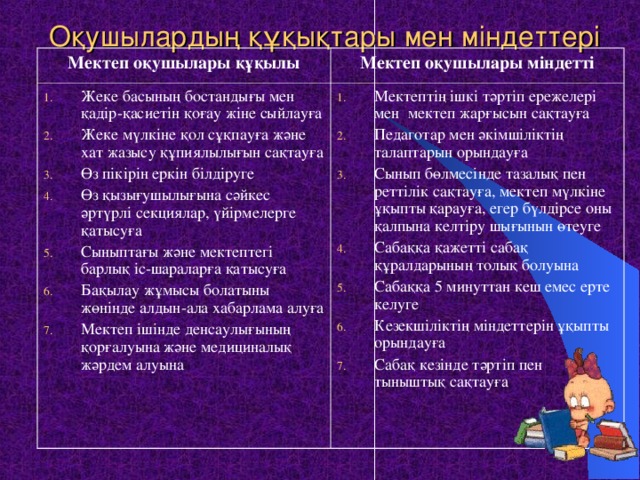 Буклет 1 класс мен жана менин дуйном.