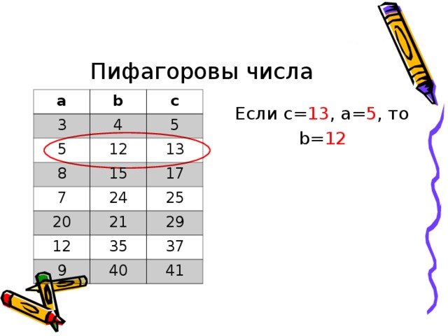 Пифагоровы числа а b 3 c 4 5 12 5 8 15 13 7 24 20 17 25 21 12 35 29 9 37 40 41 Если с= 13 , a = 5 , то b = 12