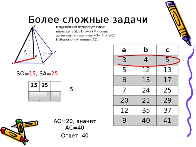 Более сложные задачи а b 3 5 4 c 12 5 8 15 13 7 24 17 20 25 21 12 35 29 9 37 40 41 SO= 15 , SA= 25 5 15 3 25 5 20 4 АО=20, значит АС=40 Ответ: 40