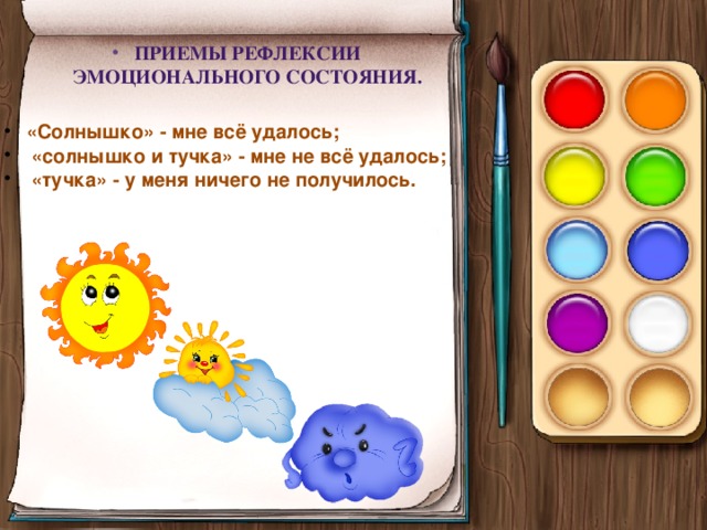 Приемы рефлексии эмоционального состояния.   «Солнышко» - мне всё удалось;  «солнышко и тучка» - мне не всё удалось;  «тучка» - у меня ничего не получилось.