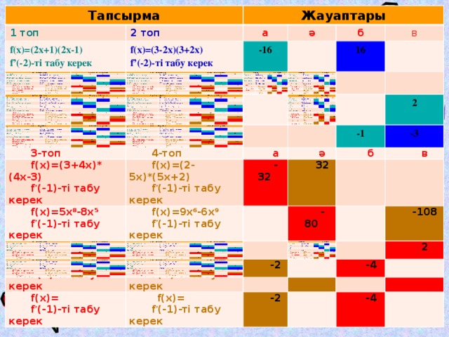 Тапсырма Тапсырма 1 топ 1 топ 2 топ Жауаптары f(x)=(2x+1)(2x-1) Жауаптары f(x)=(2x+1)(2x-1) 2 топ f(x)=2+3х а а f(x)=(3-2x)(3+2x) f’(-2)-ті табу керек f(x)=(3-2x)(3+2x) f’(-2)-ті табу керек f(x)=4sіn x ә ә -16 f(x)=3+8х+2 f’(х)=0-ді табу керек -16 f’(-2)-ті табу керек f’(-2)-ті табу керек f(x)=2cos x - б f(x)= б f’(- )-ті табу керек f’(х)=0-ді табу керек 3-топ в 3-топ в f(x)= 16 - f’(- )-ті табу керек f’(-1)-ті табу керек 16 4-топ 4-топ f(x)=(3+4x)* (4x-3) f(x)=(3+4x)* (4x-3) f’(-1)-ті табу керек f(x)=5x 8 -8х 5  f(x)=5x 8 -8х 5  а а f ’ (-1)-ті табу керек f(x)=(2-5x)*(5x+2) f(x)=(2-5x)*(5x+2) f ’ (-1)-ті табу керек 2 f(x)=4sinx 2  f(x)=9x 6 -6х 9 -32 -1 ә ә f(x)=9x 6 -6х 9 -1 f ’ (-1)-ті табу керек -32 f ’ (-1)-ті табу керек  f ’ (-1)-ті табу керек f ’ (-1)-ті табу керек -3 f ’ (- )-ті табу керек f(x)=2cosx -3 б f(x)= б f ’ (-1)-ті табу керек 32 f ’ (-1)-ті табу керек 32 в в f ’ (-1)-ті табу керек f(x)= -80 f ’ (- )-ті табу керек -80 -2 -2 f ’ (-1)-ті табу керек -108 -108 2 2 -4 -4