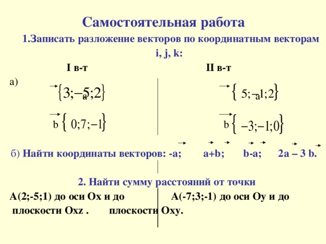 Самостоятельная работа  1.Записать разложение векторов по координатным векторам i, j, k:  I в-т   II в-т   а)               а а  b b б) Найти координаты векторов: -а; a+b; b-a; 2а – 3 b.  2. Найти сумму расстояний от точки А(2;-5;1) до оси Ох и до  A(-7;3;-1) до оси Оу и до  плоскости Охz .    плоскости Оху.