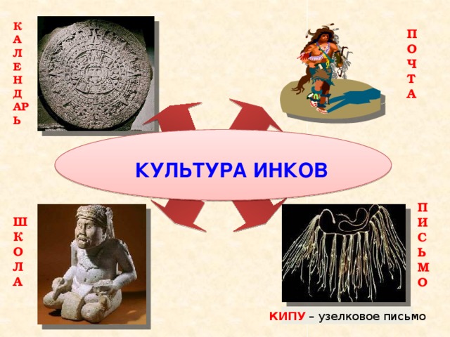 Письмо инков. Кипу инки. Письменность инков. Узелковая письменность кипу. Инки письменность.