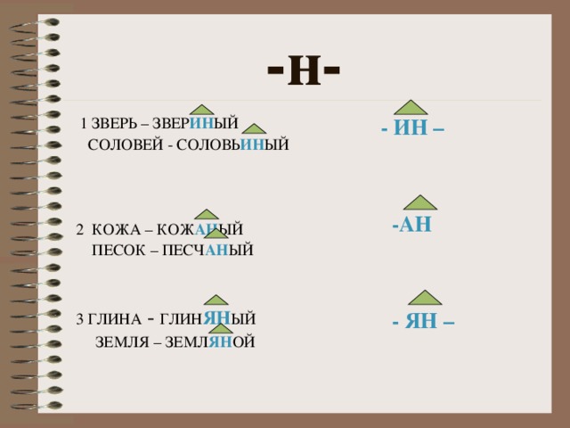 -н-  1 ЗВЕРЬ – ЗВЕР ИН ЫЙ  СОЛОВЕЙ - СОЛОВЬ ИН ЫЙ  2 КОЖА – КОЖ АН ЫЙ  ПЕСОК – ПЕСЧ АН ЫЙ  3 ГЛИНА - ГЛИН ЯН ЫЙ  ЗЕМЛЯ – ЗЕМЛ ЯН ОЙ   - И Н –    -АН    - ЯН –