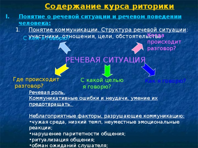 Содержание курса риторики Понятие о речевой ситуации и речевом поведении человека: Понятие коммуникации. Структура речевой ситуации : участники, отношения, цели, обстоятельства. Понятие коммуникации. Структура речевой ситуации : участники, отношения, цели, обстоятельства. Когда происходит разговор? С кем я говорю? РЕЧЕВАЯ СИТУАЦИЯ Где происходит  разговор? С какой целью  я говорю? Как я говорю? Речевая роль. Коммуникативные ошибки и неудачи, умение их предотвращать.  Неблагоприятные факторы, разрушающие коммуникацию: