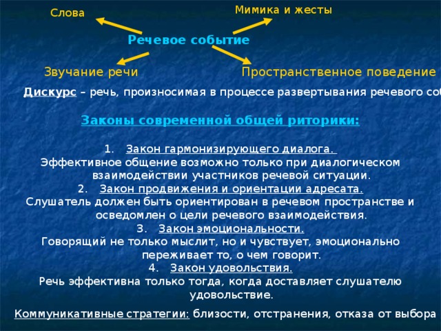 Мимика и жесты Слова Речевое  событие Пространственное поведение Звучание речи Дискурс – речь, произносимая в процессе развертывания речевого события. Законы современной общей риторики:  Закон гармонизирующего диалога. Эффективное общение возможно только при диалогическом взаимодействии участников речевой ситуации. Закон продвижения и ориентации адресата. Слушатель должен быть ориентирован в речевом пространстве и осведомлен о цели речевого взаимодействия. Закон эмоциональности. Говорящий не только мыслит, но и чувствует, эмоционально переживает то, о чем говорит. Закон удовольствия. Речь эффективна только тогда, когда доставляет слушателю удовольствие. Коммуникативные стратегии: близости, отстранения, отказа от выбора стратегии.