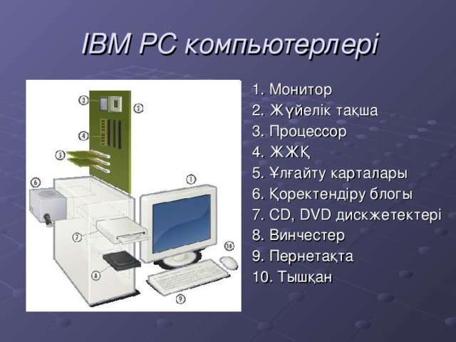 IBM PC компьютерлері 1. Монитор 2. Жүйелік тақша 3. Процессор 4. ЖЖҚ 5. Ұлғайту карталары 6. Қоректендіру блогы 7. CD, DVD дискжетектері 8. Винчестер 9. Пернетақта 10. Тышқан