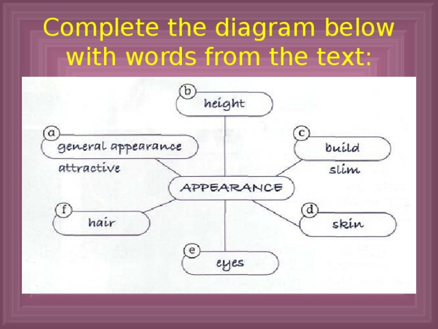 Complete the diagram below with words from  the text: