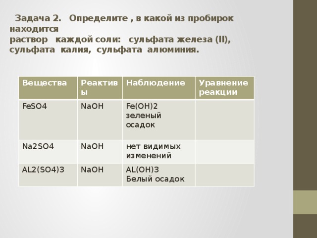 Задача 2. Определите , в какой из пробирок находится  раствор каждой соли: сульфата железа (II), сульфата калия, сульфата алюминия.   Вещества Реактивы FeSO4 NaOH Наблюдение Na2SO4 AL2(SO4)3 Уравнение реакции Fe(OH)2 NaOH NaOH зеленый осадок нет видимых изменений AL(OH)3 Белый осадок