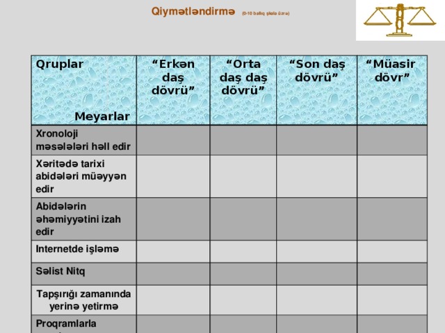 Qiymətləndirmə  (0-10 ballıq şkala üzrə)   Qruplar  “ Erkən daş dövrü” Xronoloji məsələləri həll edir  “ Orta daş daş dövrü” Xəritədə tarixi abidələri müəyyən edir  Meyarlar “ Son daş dövrü” Abidələrin əhəmiyyətini izah edir Internetde işləmə “ Müasir dövr” Səlist Nitq Tapşırığı zamanında yerinə yetirmə Proqramlarla tanışlıq