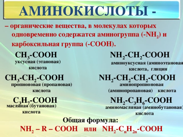Аминокислоты - – органические вещества, в молекулах которых одновременно содержатся аминогруппа (-NH 2 ) и карбоксильная группа (-СООН).  СН 3 -СООН NH 2 -СН 2 -СООН  СН 3 -СН 2 -СООН NH 2 -СН 2 -СН 2 -СООН   С 3 Н 7 -СООН NH 2 -С 3 Н 6 -СООН уксусная (этановая) кислота аминоуксусная (аминоэтановая) кислота, глицин пропионовая (пропановая) аминопропионовая кислота (аминопропановая) кислота масляная (бутановая) кислота аминомасляная (аминобутановая) кислота Общая формула: NH 2 – R – COOH или NH 2 -С n Н 2n -СООН