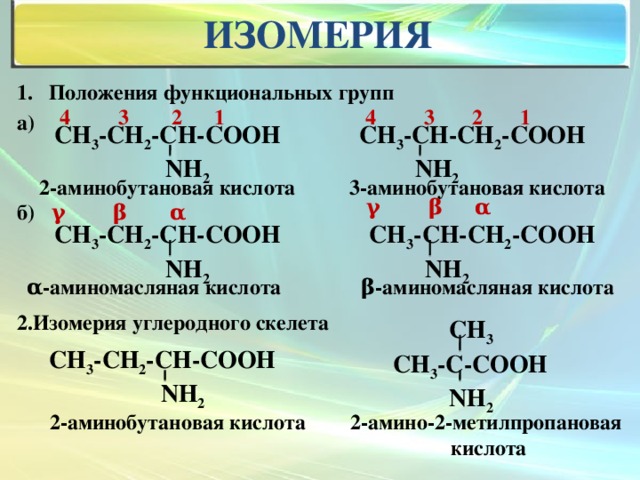 Изомерия Положения функциональных групп а)   б)    2.Изомерия углеродного скелета  4 3 2 1 4 3 2 1 СН 3 -СН-СН 2 -СООН СН 3 -СН 2 -СН-СООН  NН 2  NН 2 3-аминобутановая кислота 2-аминобутановая кислота γ β α γ β α СН 3 -СН-СН 2 -СООН СН 3 -СН 2 -СН-СООН  NН 2  NН 2 α-аминомасляная кислота β-аминомасляная кислота  СН 3 СН 3 -С-СООН  NН 2 СН 3 -СН 2 -СН-СООН  NН 2 2-аминобутановая кислота 2-амино-2-метилпропановая кислота
