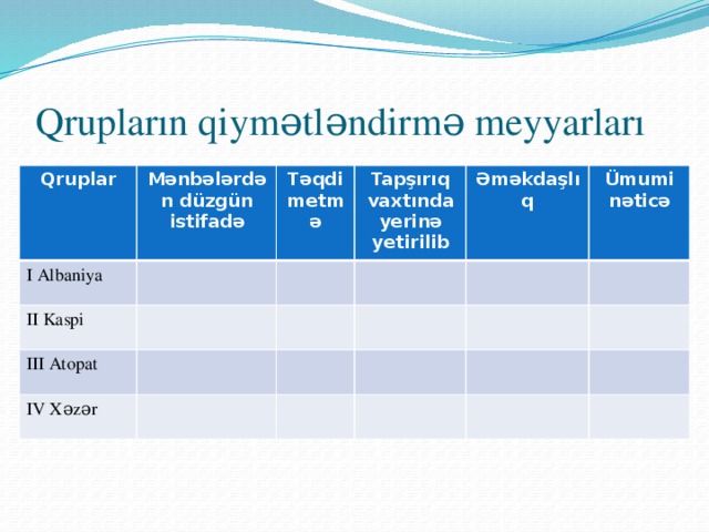 Qrupların qiymətləndirmə meyyarları Qruplar Mənbələrdən düzgün istifadə I Albaniya Təqdimetmə II Kaspi Tapşırıq vaxtında yerinə yetirilib III Atopat Əməkdaşlıq IV Xəzər Ümumi nəticə