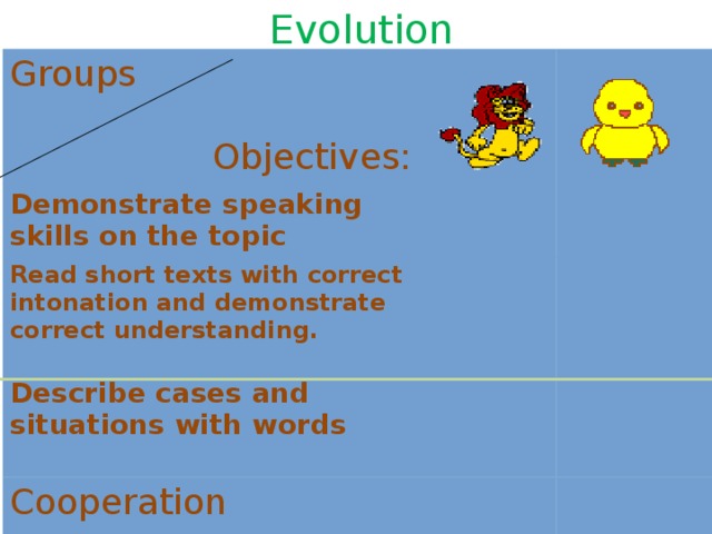 Evolution Groups Demonstrate speaking skills on the topic  Objectives: Read short texts with correct intonation and demonstrate correct understanding.  Cooperation Describe cases and situations with words