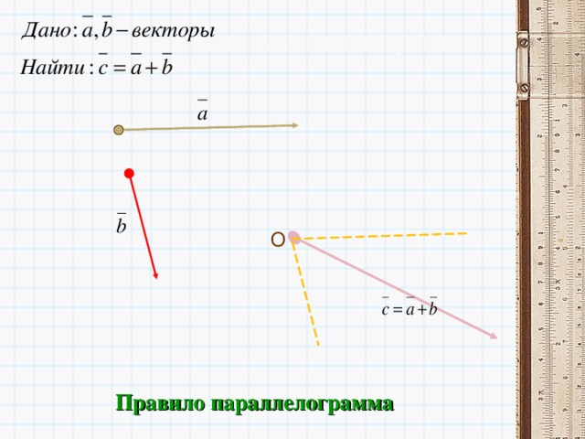 Сложение векторов O Правило параллелограмма