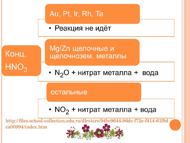 http://files.school-collection.edu.ru/dlrstore/94bc9644-96dc-f72e-f414-61f8dca00994/index.htm