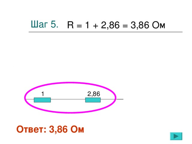 Шаг 5. R = 1 + 2,86 = 3,86 Ом  1  2,86 Ответ: 3,86 Ом