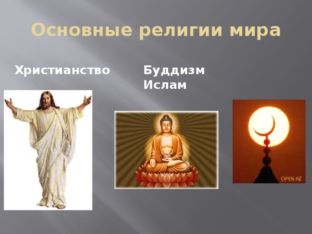 Основные религии мира Христианство Буддизм  Ислам