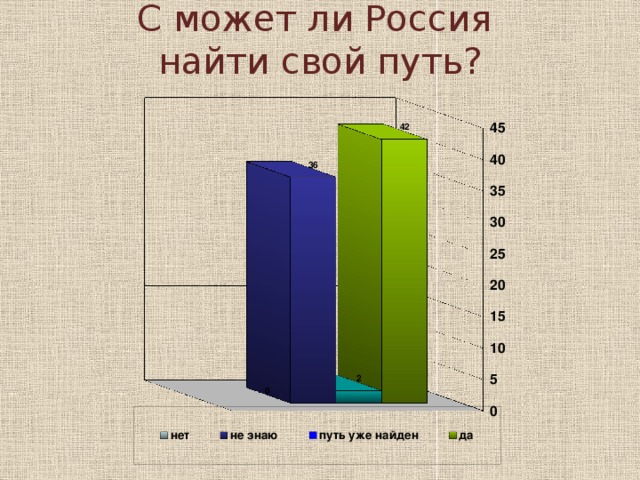 С может ли Россия  найти свой путь?