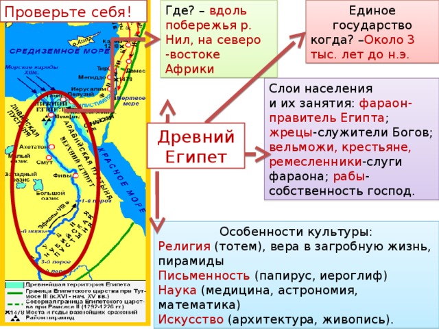 Где? – вдоль побережья р. Нил, на северо -востоке Африки Проверьте себя! Единое государство когда? – Около 3 тыс. лет до н.э. Слои населения и их занятия: фараон-правитель Египта ; жрецы -служители Богов; вельможи, крестьяне, ремесленники -слуги фараона; рабы -собственность господ.  Древний Египет Особенности культуры: Религия (тотем), вера в загробную жизнь, пирамиды Письменность (папирус, иероглиф) Наука (медицина, астрономия, математика) Искусство (архитектура, живопись).