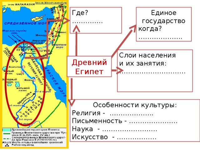 Где? Единое государство ………… .. когда? ……………… .. Слои населения и их занятия: …………………………  Древний Египет Особенности культуры: Религия - ……………….. Письменность - …………………. Наука - ……………………. Искусство - ………………