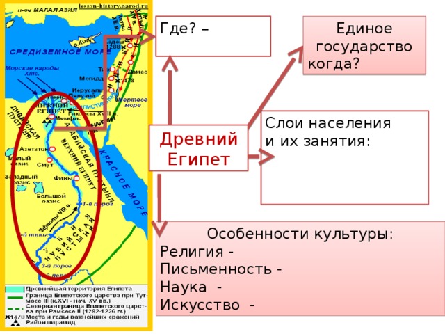 Где? – Единое государство когда? Слои населения и их занятия:  Древний Египет Особенности культуры: Религия - Письменность - Наука - Искусство -