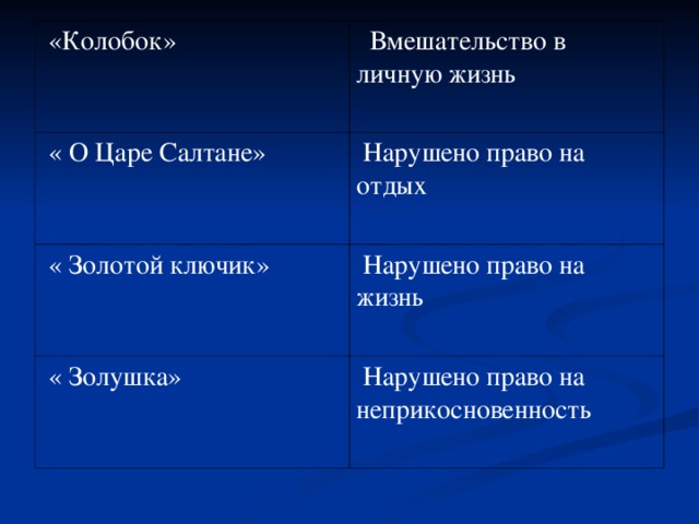 «Колобок»  Вмешательство в личную жизнь  « О Царе Салтане»  Нарушено право на отдых  « Золотой ключик»  Нарушено право на жизнь  « Золушка»  Нарушено право на неприкосновенность