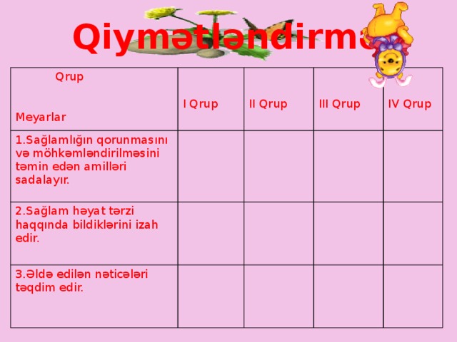 Qiymətləndirmə  Qrup 1.Sağlamlığın qorunmasını və möhkəmləndirilməsini təmin edən amilləri sadalayır. 2.Sağlam həyat tərzi haqqında bildiklərini izah edir. Meyarlar I Qrup 3.Əldə edilən nəticələri təqdim edir. II Qrup III Qrup IV Qrup