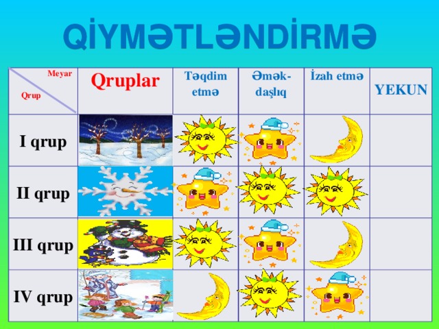 QİYMƏTLƏNDİRMƏ    Meyar Qruplar  Təqdim etmə  Qrup   I qrup II qrup   Əmək- “ QIŞ” İzah etmə daşlıq “ QAR” III qrup    YEKUN “ QARADAMI” IV qrup  “ QARTOPU” Qruplar qiymətləndirilir.