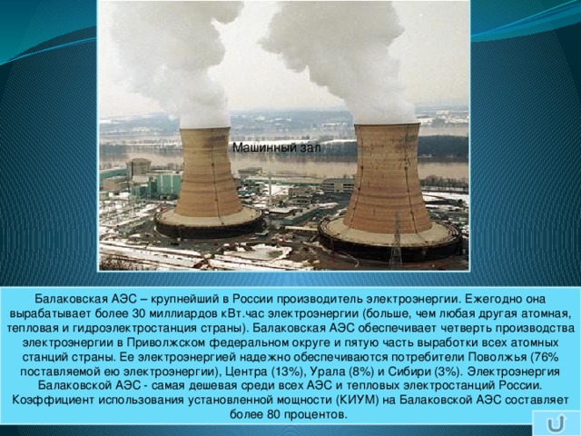 Машинный зал Балаковская АЭС – крупнейший в России производитель электроэнергии. Ежегодно она вырабатывает более 30 миллиардов кВт.час электроэнергии (больше, чем любая другая атомная, тепловая и гидроэлектростанция страны). Балаковская АЭС обеспечивает четверть производства электроэнергии в Приволжском федеральном округе и пятую часть выработки всех атомных станций страны. Ее электроэнергией надежно обеспечиваются потребители Поволжья (76% поставляемой ею электроэнергии), Центра (13%), Урала (8%) и Сибири (3%). Электроэнергия Балаковской АЭС - самая дешевая среди всех АЭС и тепловых электростанций России. Коэффициент использования установленной мощности (КИУМ) на Балаковской АЭС составляет более 80 процентов.