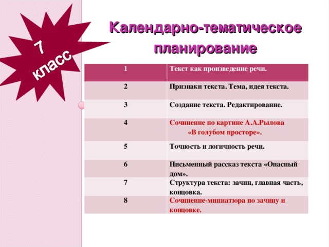 Календарно-тематическое планирование     1 Текст как произведение речи. 2 Признаки текста. Тема, идея текста. 3 4 Создание текста. Редактирование. Сочинение по картине А.А.Рылова «В голубом просторе». 5 Точность и логичность речи. 6 Письменный рассказ текста «Опасный дом». 7 Структура текста: зачин, главная часть, концовка. 8 Сочинение-миниатюра по зачину и концовке.