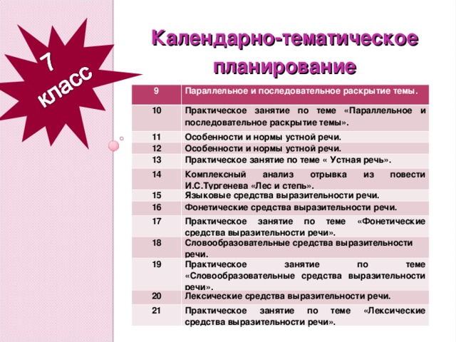 Календарно-тематическое планирование     9 Параллельное и последовательное раскрытие темы. 10 Практическое занятие по теме «Параллельное и последовательное раскрытие темы». 11 Особенности и нормы устной речи. 12 Особенности и нормы устной речи. 13 Практическое занятие по теме « Устная речь». 14 Комплексный анализ отрывка из повести И.С.Тургенева «Лес и степь». 15 Языковые средства выразительности речи. 16 Фонетические средства выразительности речи. 17 Практическое занятие по теме «Фонетические средства выразительности речи». 18 Словообразовательные средства выразительности речи. 19 Практическое занятие по теме «Словообразовательные средства выразительности речи». 20 Лексические средства выразительности речи. 21 Практическое занятие по теме «Лексические средства выразительности речи».