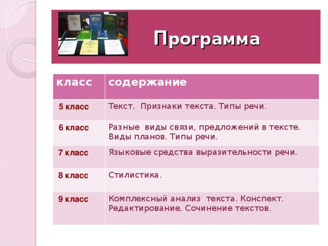 П рограмма  класс содержание  5 класс Текст. Признаки текста. Типы речи.  6 класс  7 класс Разные виды связи, предложений в тексте. Виды планов. Типы речи. Языковые средства выразительности речи.  8 класс Стилистика.  9 класс Комплексный анализ текста. Конспект. Редактирование. Сочинение текстов.