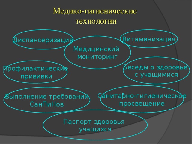 Медико-гигиенические технологии Диспансеризация Витаминизация Медицинский мониторинг Беседы о здоровье с учащимися Профилактические  прививки Санитарно-гигиеническое просвещение Выполнение требований СанПиНов Паспорт здоровья учащихся