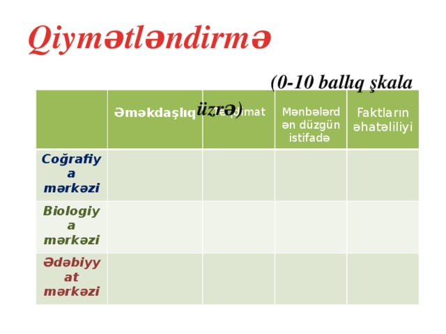 Qiymətləndirmə (0-10 ballıq şkala üzrə )  Coğrafiya mərkəzi Əməkdaşlıq  Biologiya mərkəzi Təqdimat  Ədəbiyyat mərkəzi Mənbələrdən düzgün istifadə  Faktların əhatəliliyi