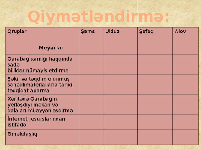 Qiymətləndirmə: Qruplar Şəms Qarabağ xanlığı haqqında sadə Ulduz biliklər nümayiş etdirmə Şəkil və təqdim olunmuş sənədlimateriallarla tarixi tədqiqat aparma Şəfəq Xəritədə Qarabağın yerləşdiyi məkan və qalaları müəyyənləşdirmə Alov İnternet resurslarından istifadə Əməkdaşlıq Meyarlar