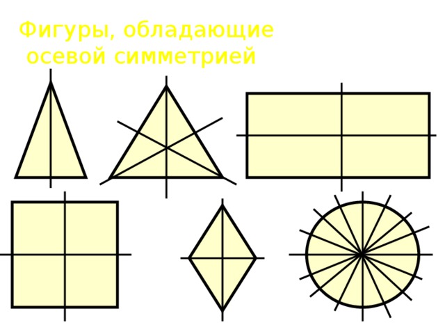 Фигуры, обладающие  осевой симметрией