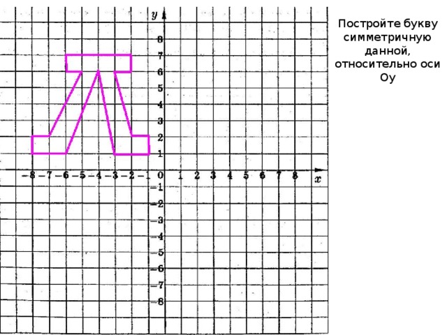 Постройте букву симметричную данной, относительно оси Оу