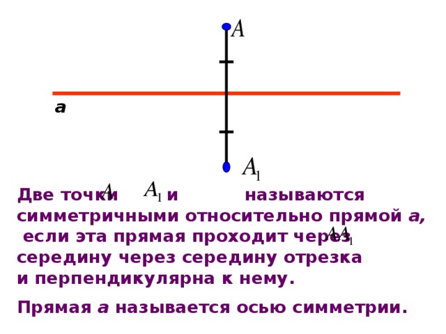 Выделенная прямая это ось. Какие две точки называются симметричными относительно данной прямой. Точки симметричные относительно окружности. Симметричные относительно данной прямой. Какие точки называются симметричными.