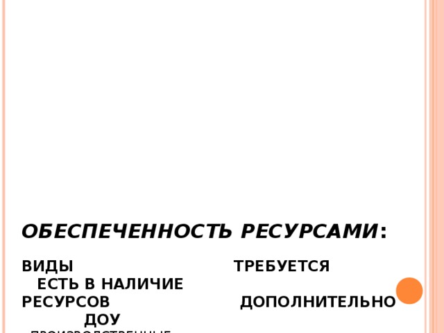 ОБЕСПЕЧЕННОСТЬ РЕСУРСАМИ :   ВИДЫ ТРЕБУЕТСЯ ЕСТЬ В НАЛИЧИЕ  РЕСУРСОВ ДОПОЛНИТЕЛЬНО ДОУ  - ПРОИЗВОДСТВЕННЫЕ +  ПЛОЩАДИ  - ОБОРУДОВАНИЕ  +  - ВОДОСНАБЖЕНИЕ +   - ЭЛЕКТРОСНАБЖЕНИЕ +  -  ТЕПЛОСНАБЖЕНИЕ  +  - КАНАЛИЗАЦИЯ +  -  СВЯЗЬ +   - ЛИЦЕНЗИИ, +  СЕРТИФИКАТЫ   -СОВРЕМЕННОЕ +  УЧЕБНО-МЕТОДИЧЕСКОЕ,  ВИДЕО И МЕДИО-  ОБОРУДОВАНИЕ   