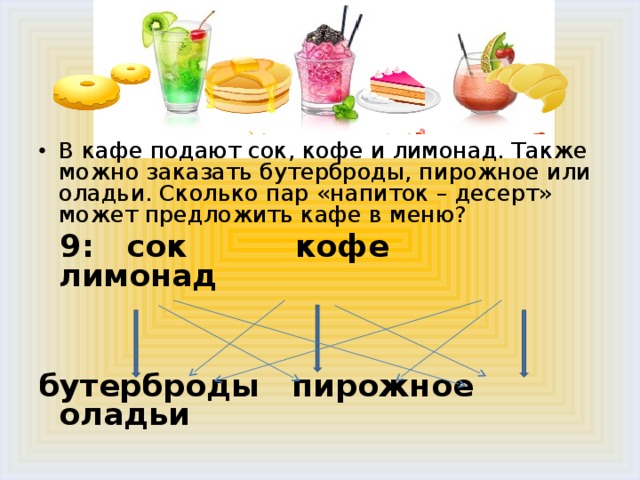 В кафе подают сок, кофе и лимонад. Также можно заказать бутерброды, пирожное или оладьи. Сколько пар «напиток – десерт» может предложить кафе в меню?